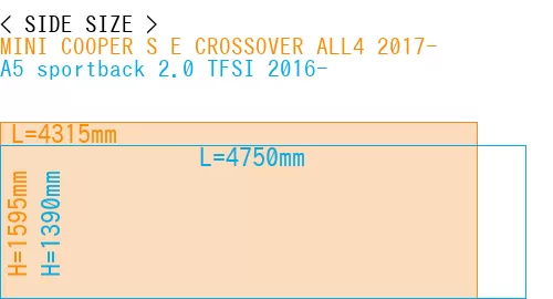 #MINI COOPER S E CROSSOVER ALL4 2017- + A5 sportback 2.0 TFSI 2016-